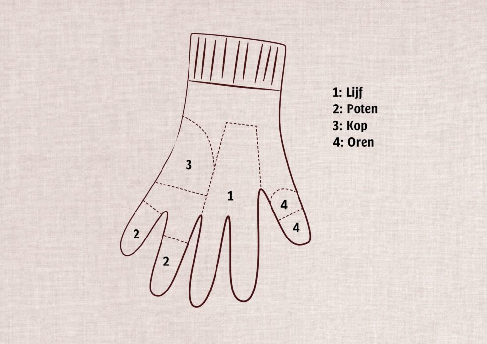 De delen die je nodig hebt voor het maken van de teddybeer zijn gemarkeerd op de handschoen.