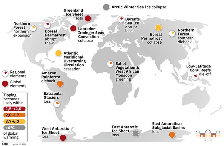 De grafiek toont de wereldwijde kantelelementen en de bijbehorende klimaat kantelpunten.